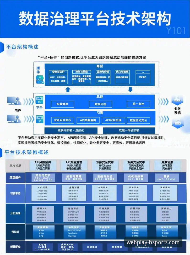 b体育手机平台安全吗？深度揭秘其背后的技术架构与风控体系